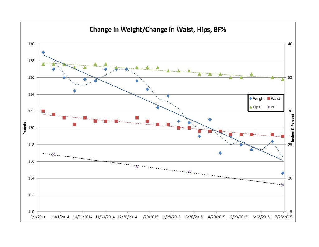 jen graph