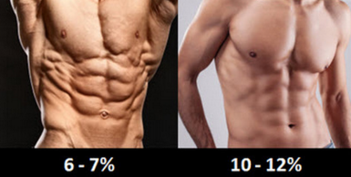 How To Get Shredded, Lean Body Guide