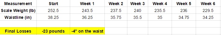 Final Numbers